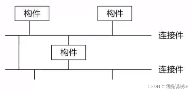 软件架构名词解释 软件架构的本质_系统架构_14